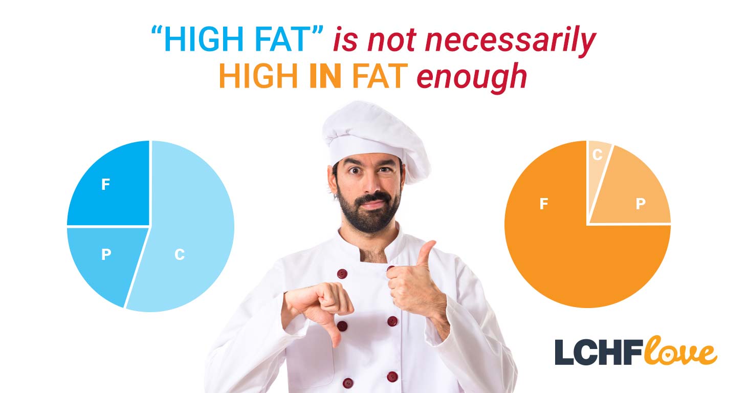 Not all “high fat” diets are high in fat enough